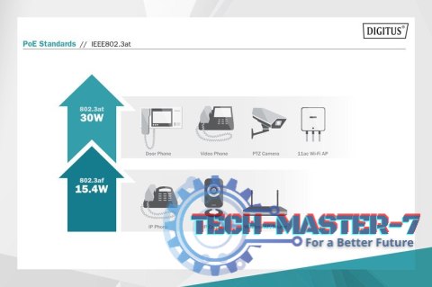Zasilacz/Adapter PoE+ 802.3at, max. 55V 60W Gigabit 10/100/1000Mbps, aktywny Zasilacz/Adapter PoE+ 802.3at, max. 55V 60W Gigabit 10/100/1000Mbps, aktywny