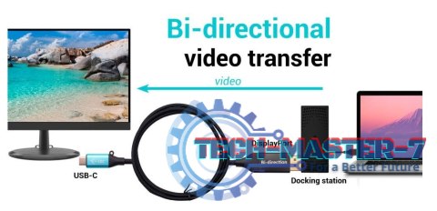 Adapter USB-C DisplayPort Bi-Directional 8K/30Hz 150cm Adapter USB-C DisplayPort Bi-Directional 8K/30Hz 150cm