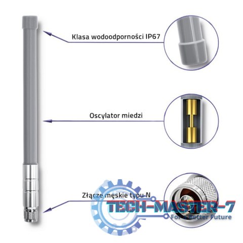 Antena LoRa | 3dBi | Zewnętrzna Antena LoRa | 3dBi | Zewnętrzna