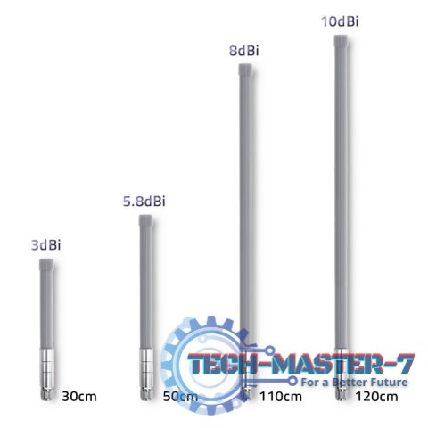 Antena LoRa | 3dBi | Zewnętrzna Antena LoRa | 3dBi | Zewnętrzna