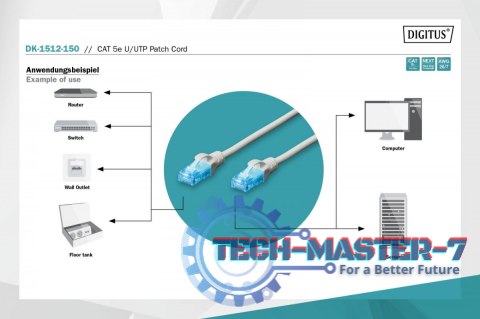 Patch cord U/UTP kat.5e PVC 15m szary Patch cord U/UTP kat.5e PVC 15m szary