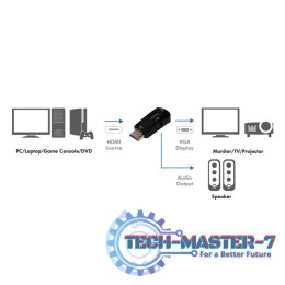 Adapter HDMI do VGA Full HD 1080p