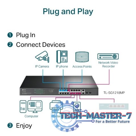 Switch SG1218MP 16xGE PoE+ 2xGE 2xSFP Switch SG1218MP 16xGE PoE+ 2xGE 2xSFP