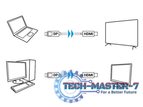 Kabel DisplayPort (M) V1.1 -> HDMI (M) 3m czarny Kabel DisplayPort (M) V1.1 -> HDMI (M) 3m czarny