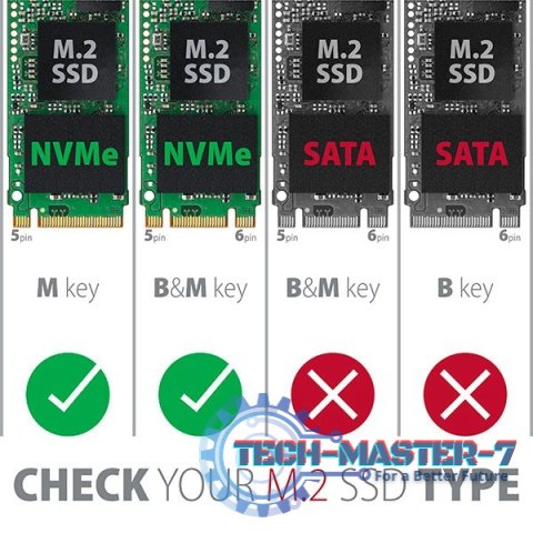 PCEM2-1U Adapter wewnętrzny PCIe x16/x8/x4, M.2 NVMe M-key slot, 1U PCEM2-1U Adapter wewnętrzny PCIe x16/x8/x4, M.2 NVMe M-key slot, 1U