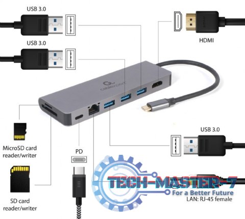 Hub USB-C do HDMI 1xUSB-C GbE 2xUSB-A Card PD Hub USB-C do HDMI 1xUSB-C GbE 2xUSB-A Card PD