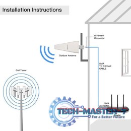 Antena 4G LTE DUAL | 14dBi | dookólna | zewnętrzna