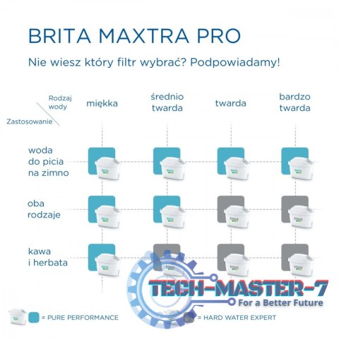 Wkład wymienny Maxtra PRO Pure Performance 3+1 sztuka Wkład wymienny Maxtra PRO Pure Performance 3+1 sztuka